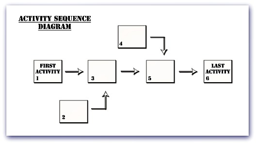 Information Flow Diagram Guidelines