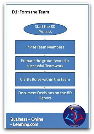 8D Process D1: Form a Team