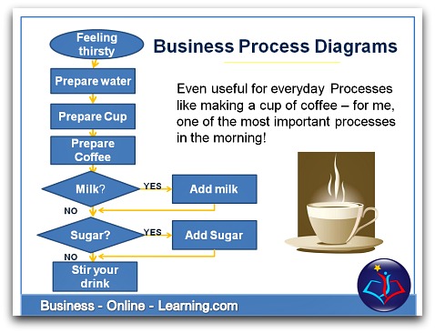 Business Process Diagrams