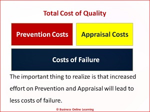 The Costs Of Quality