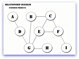 Relationship Diagram