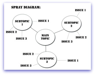 Spray Diagram