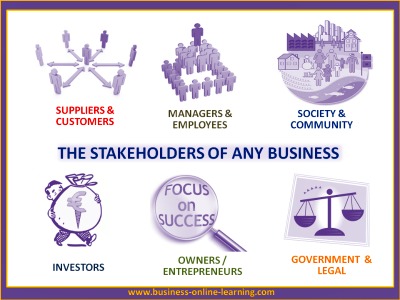 Stakeholders In A Business