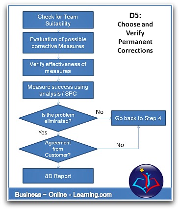 8D Process Step 5 Choose and Verify Corrective Actions