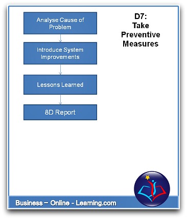 8D Process Step D7 Taking Preventive Measures