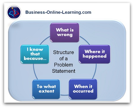 Structure of A Problem Statement