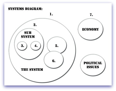 Systems Diagram