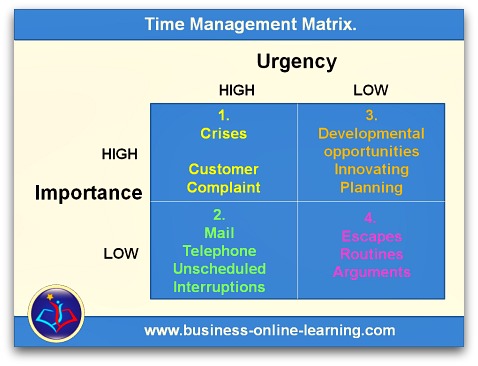 Time Management Matrix