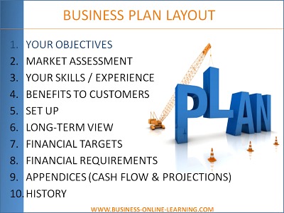 Components Of A Business Plan