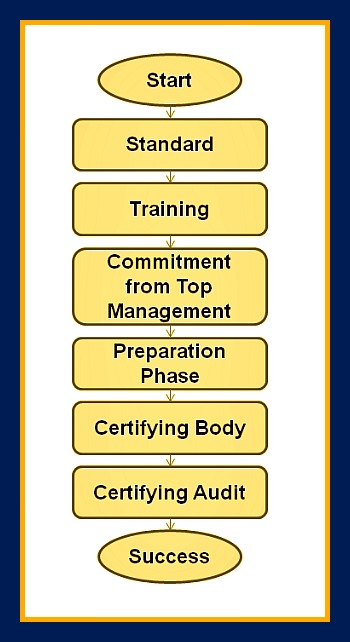 CCertification of Quality Management Systems