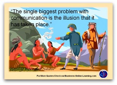 Communication Quote from George Bernard Shaw