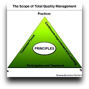 What is Total Quality Management?